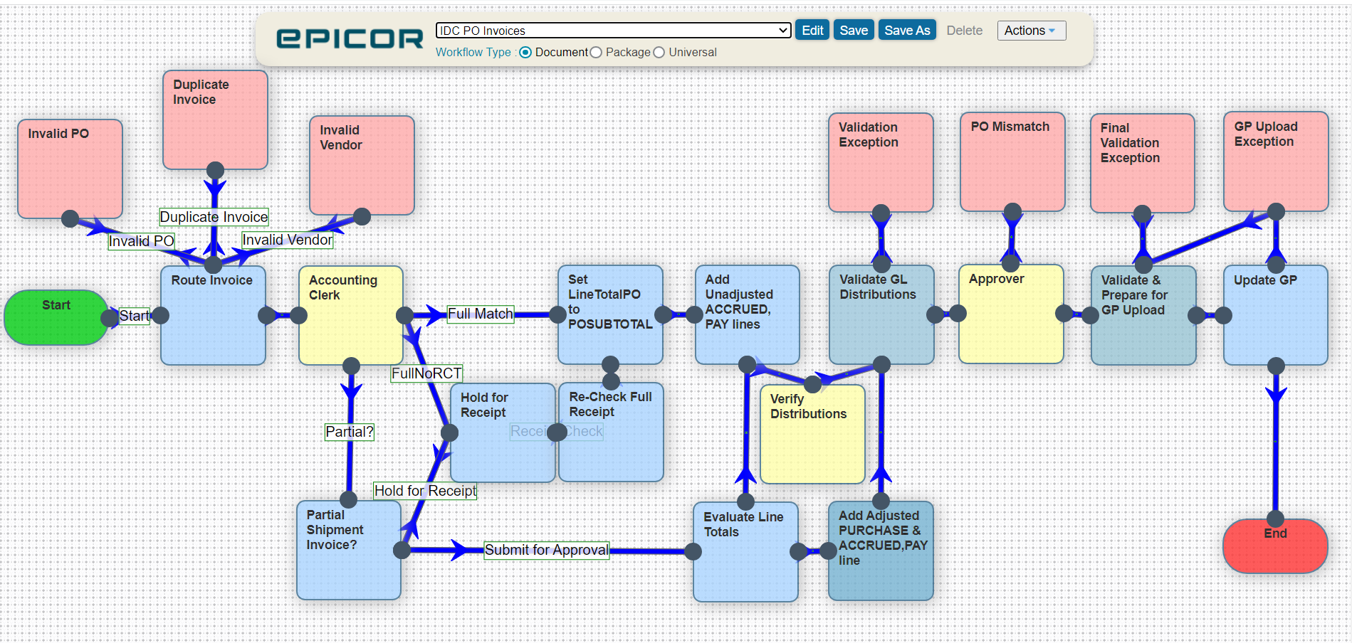 DocStar ECM Software - DocStar ECM Workflow Designer