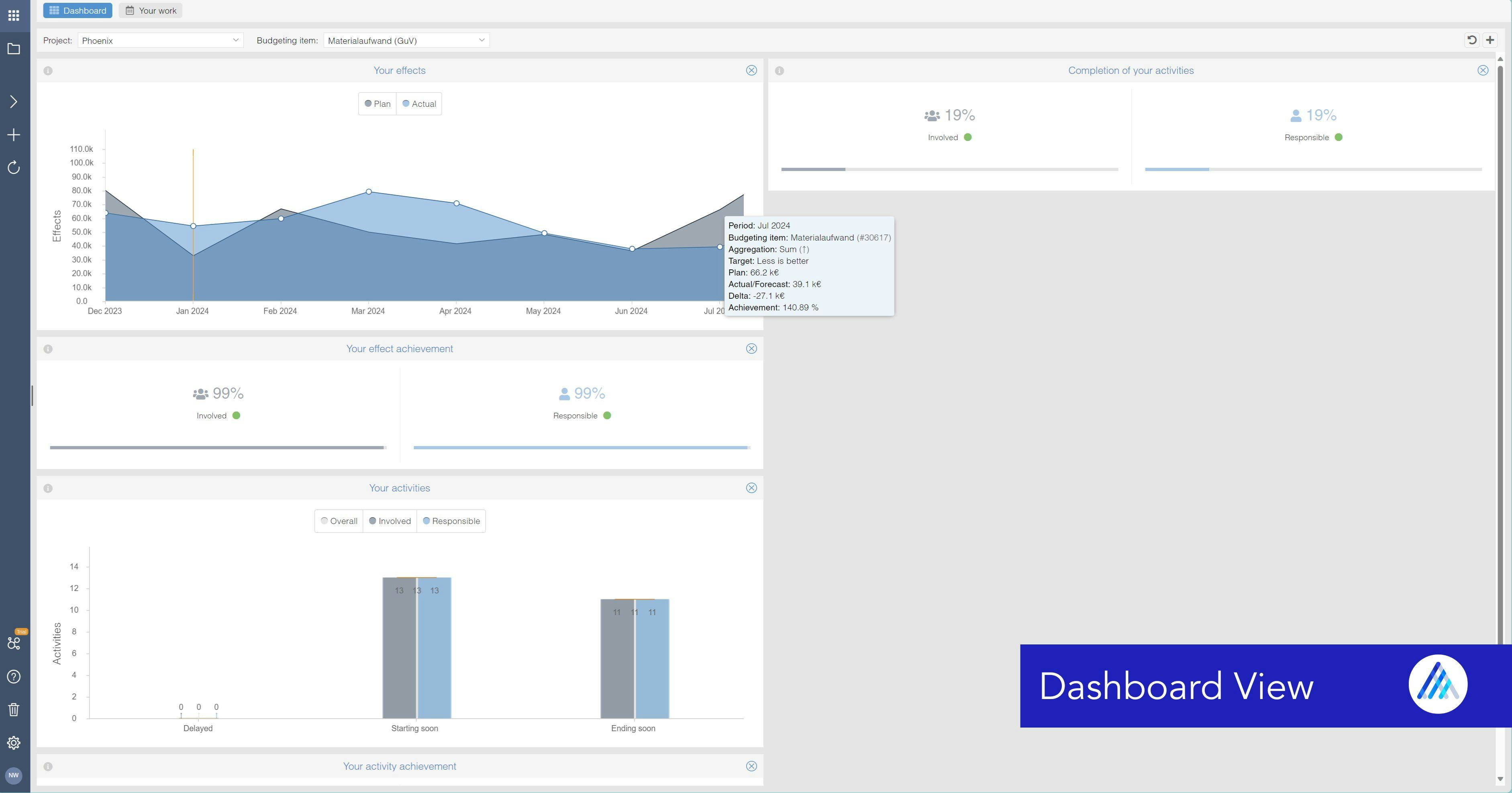 Falcon Software - Dashboard View