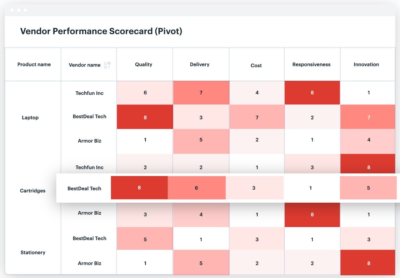 Kissflow Procurement Cloud vs Lightyear Comparison