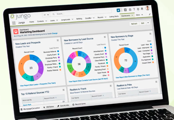 Jungo Real Estate CRM screenshot: Dashboard overview
