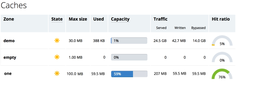 Pris, anmeldelser og vurderinger for NGINX Plus – Capterra