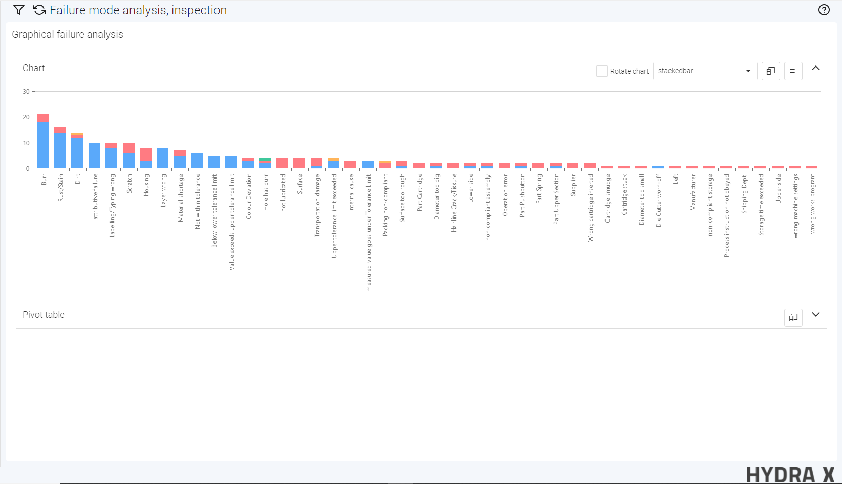 HYDRA X Software - Failure Mode Analysis