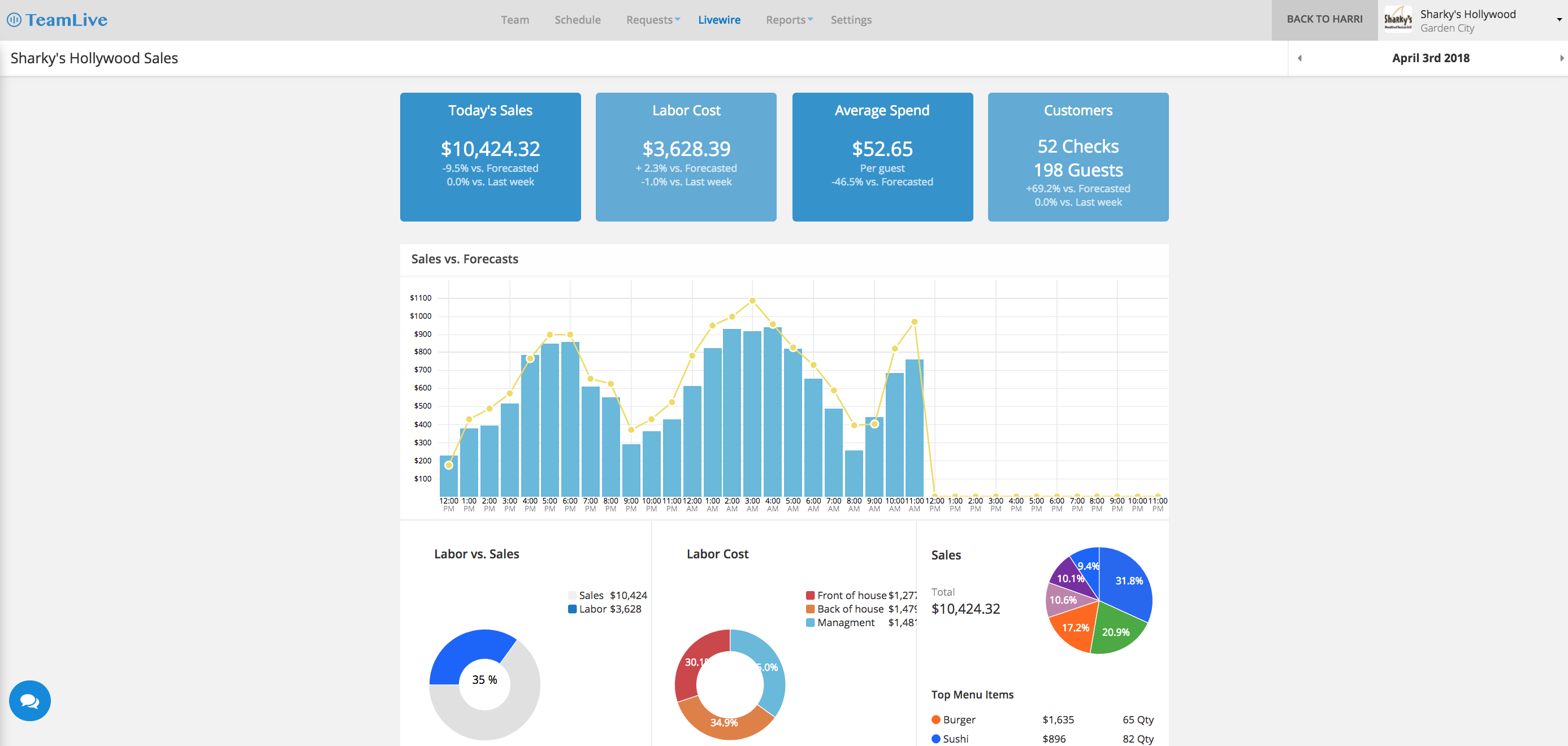 harri dashboard