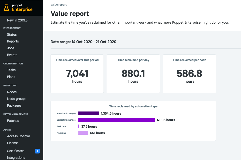 Puppet Enterprise reporting