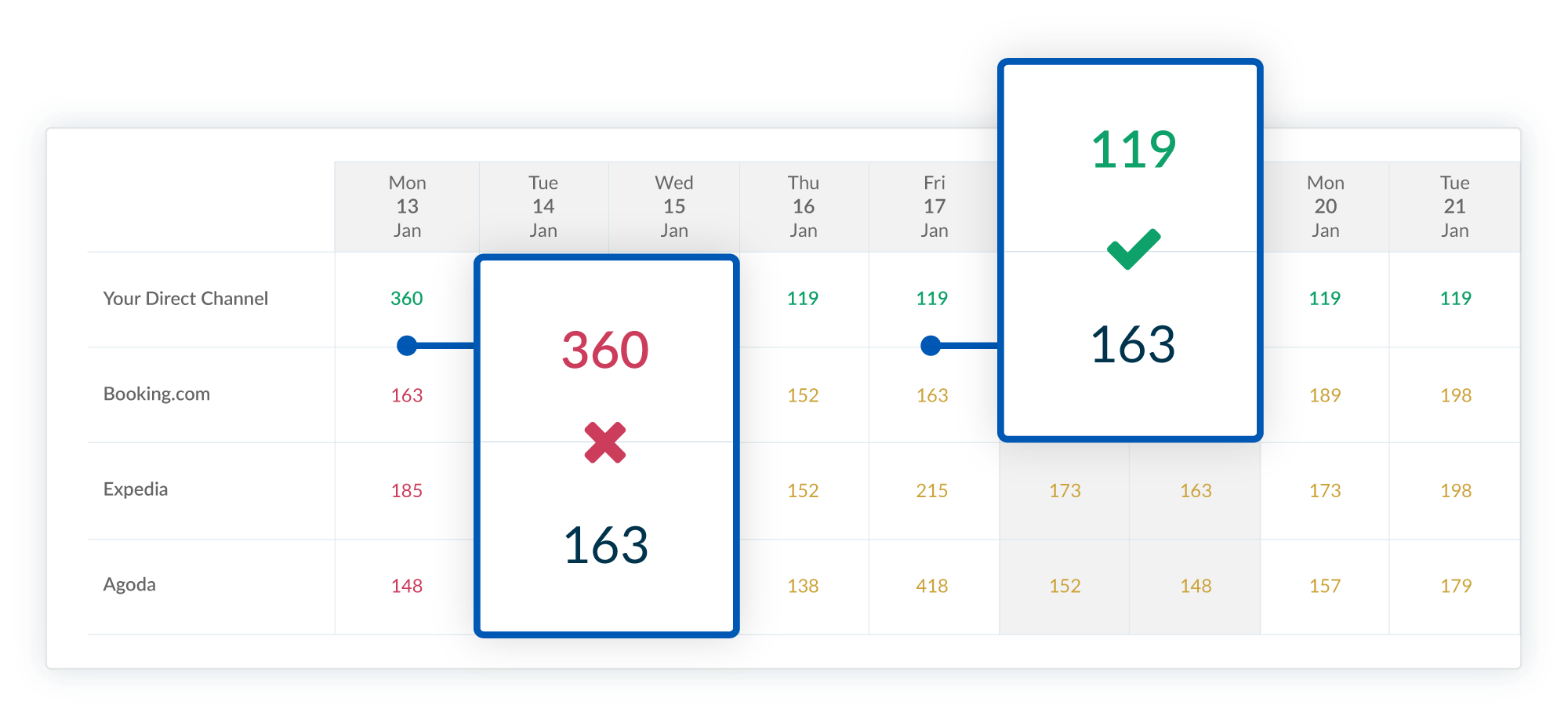 SiteMinder Software - 3