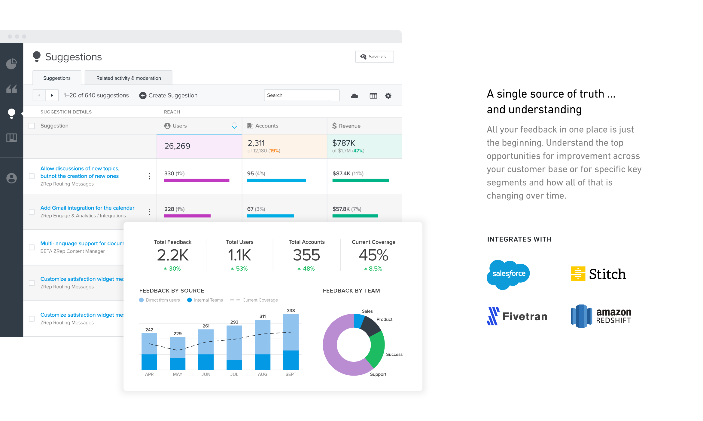 UserVoice Reviews, Cost & Features | GetApp Australia 2023