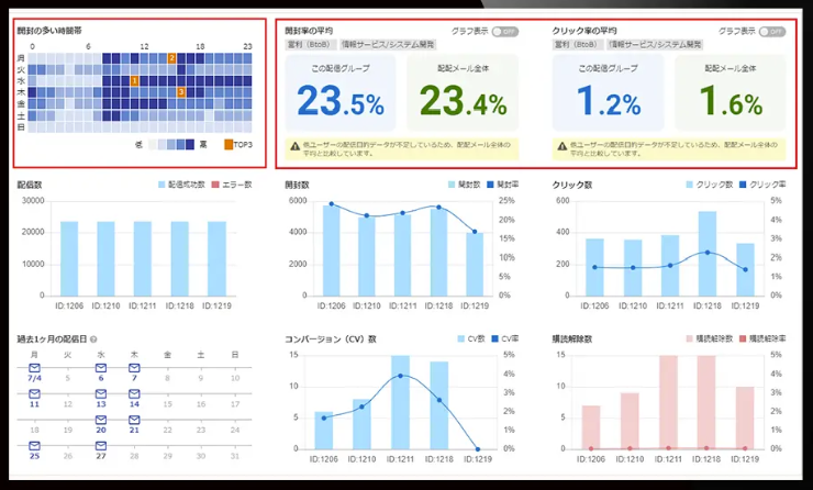 Bridge screenshot: Bridge reporting