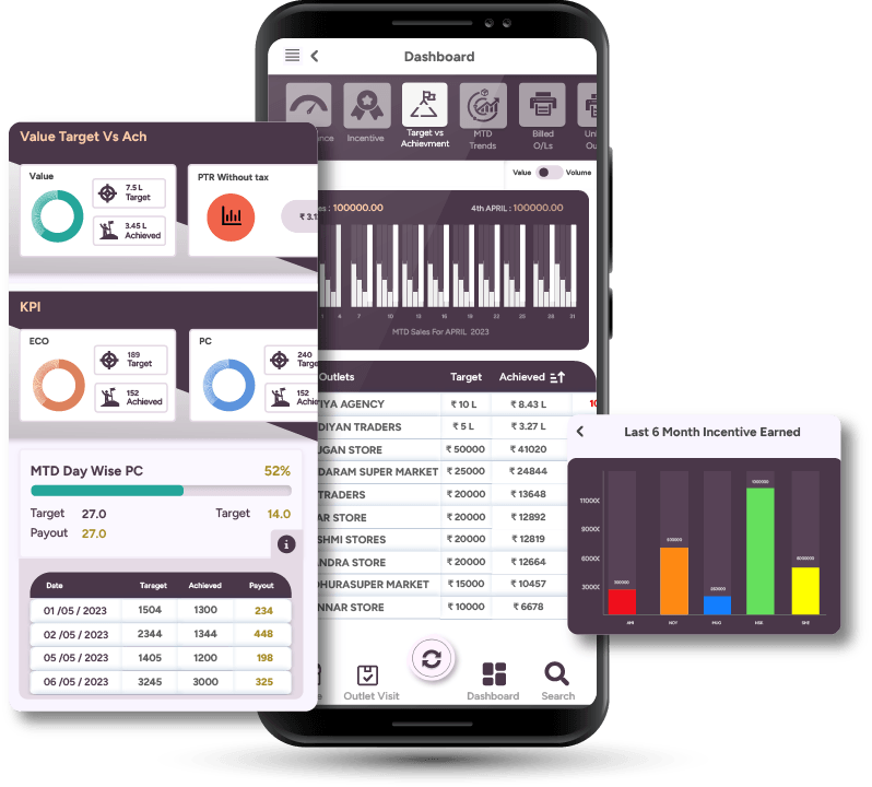 Botree SFA screenshot: Interactive dashboards for quick data analysis