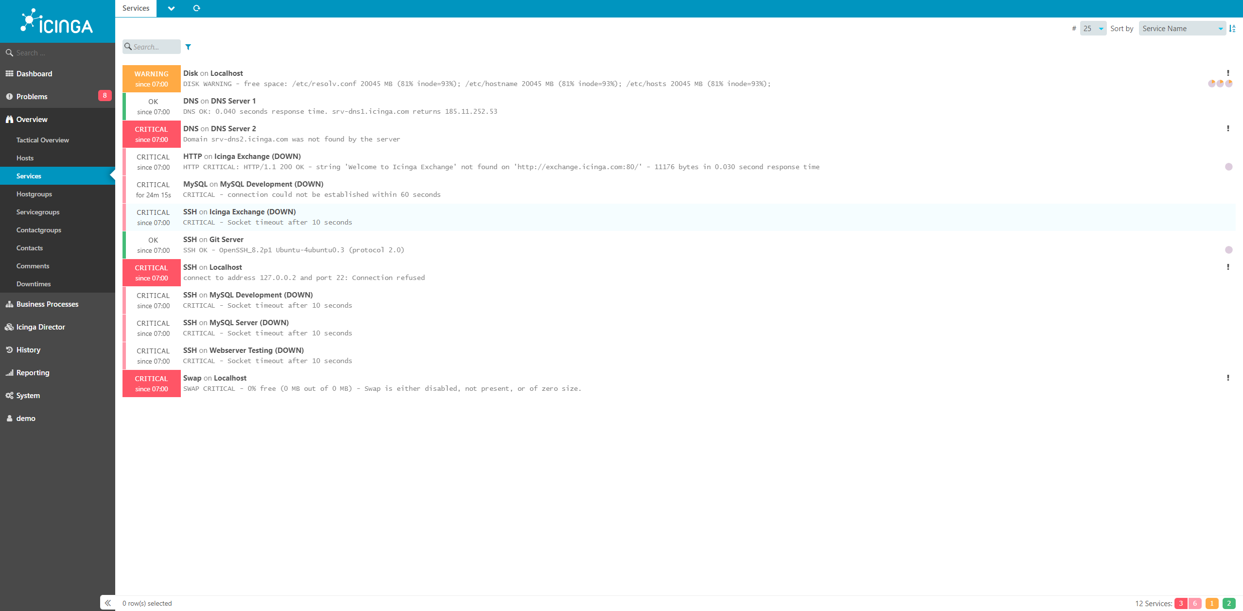 Icinga Software - 3