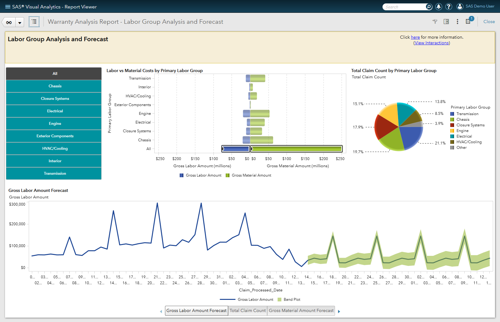 sas-visual-analytics-software-2021-reviews-pricing-demo