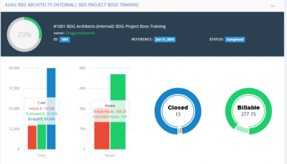 Track & visualize project status