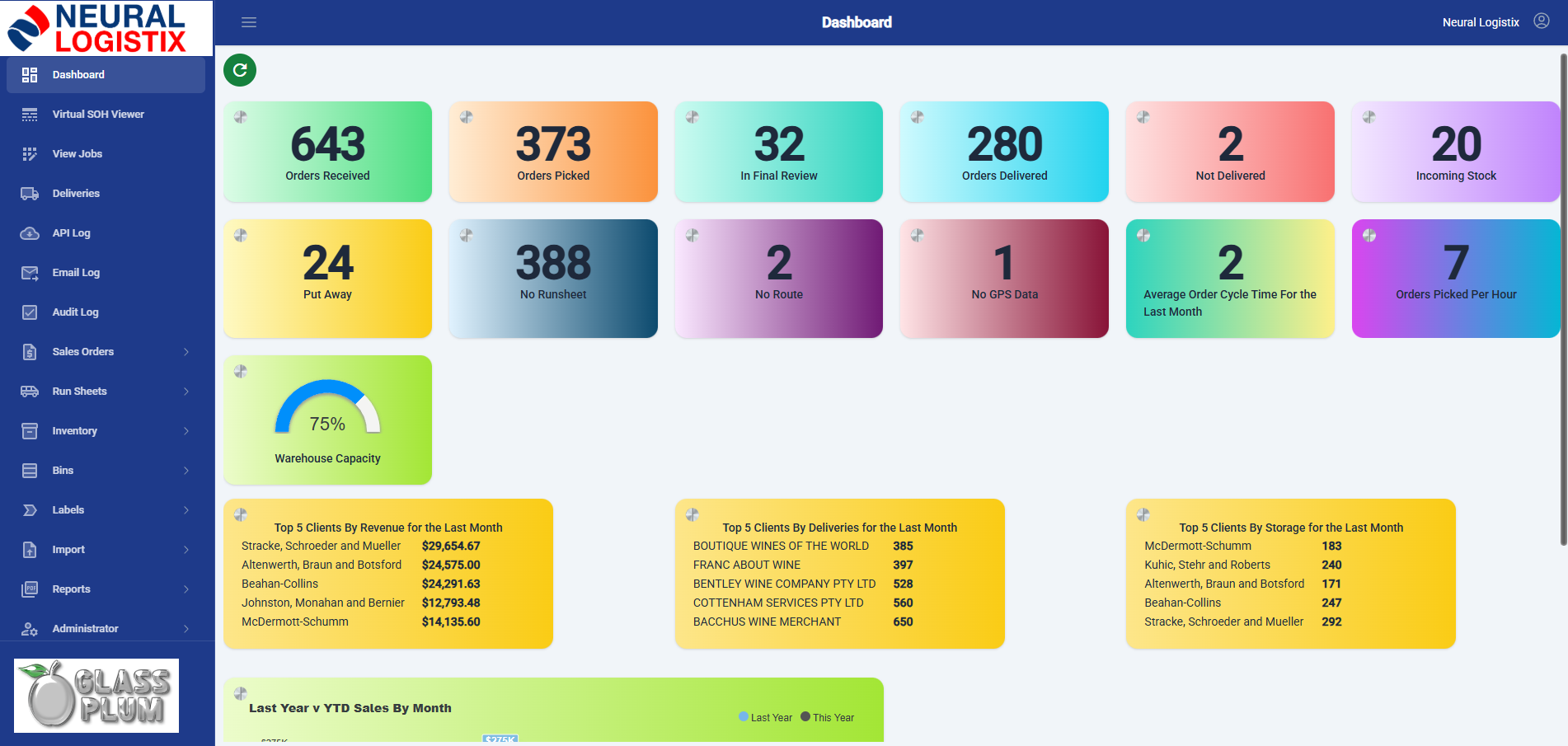 Neural Logistix screenshot: Neural Logistix dashboard