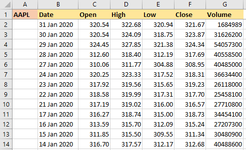 Excel Price Feed historical stock data