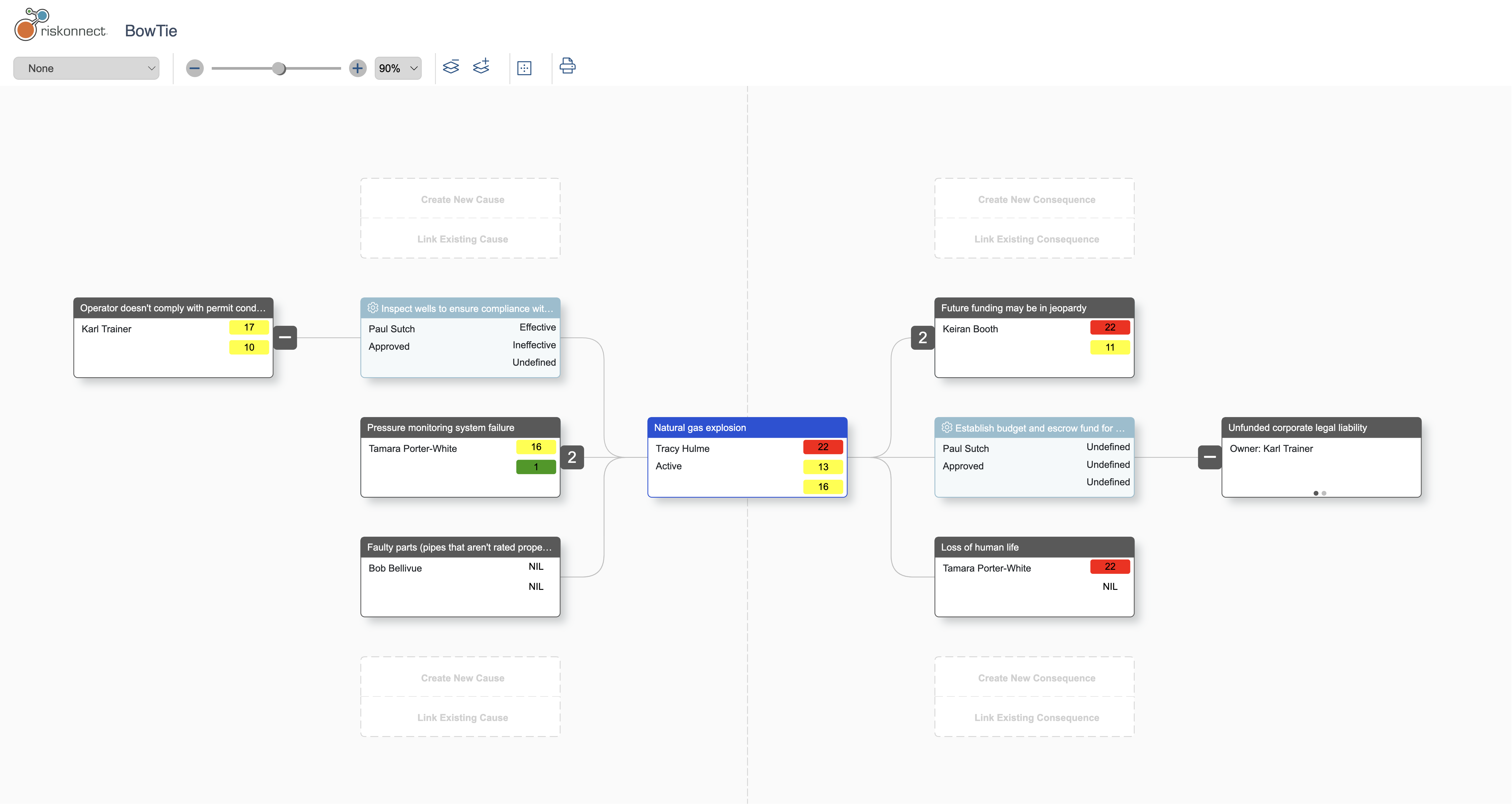 Riskonnect Active Risk Manager Software - Project Risk Management's bow tie analysis interface