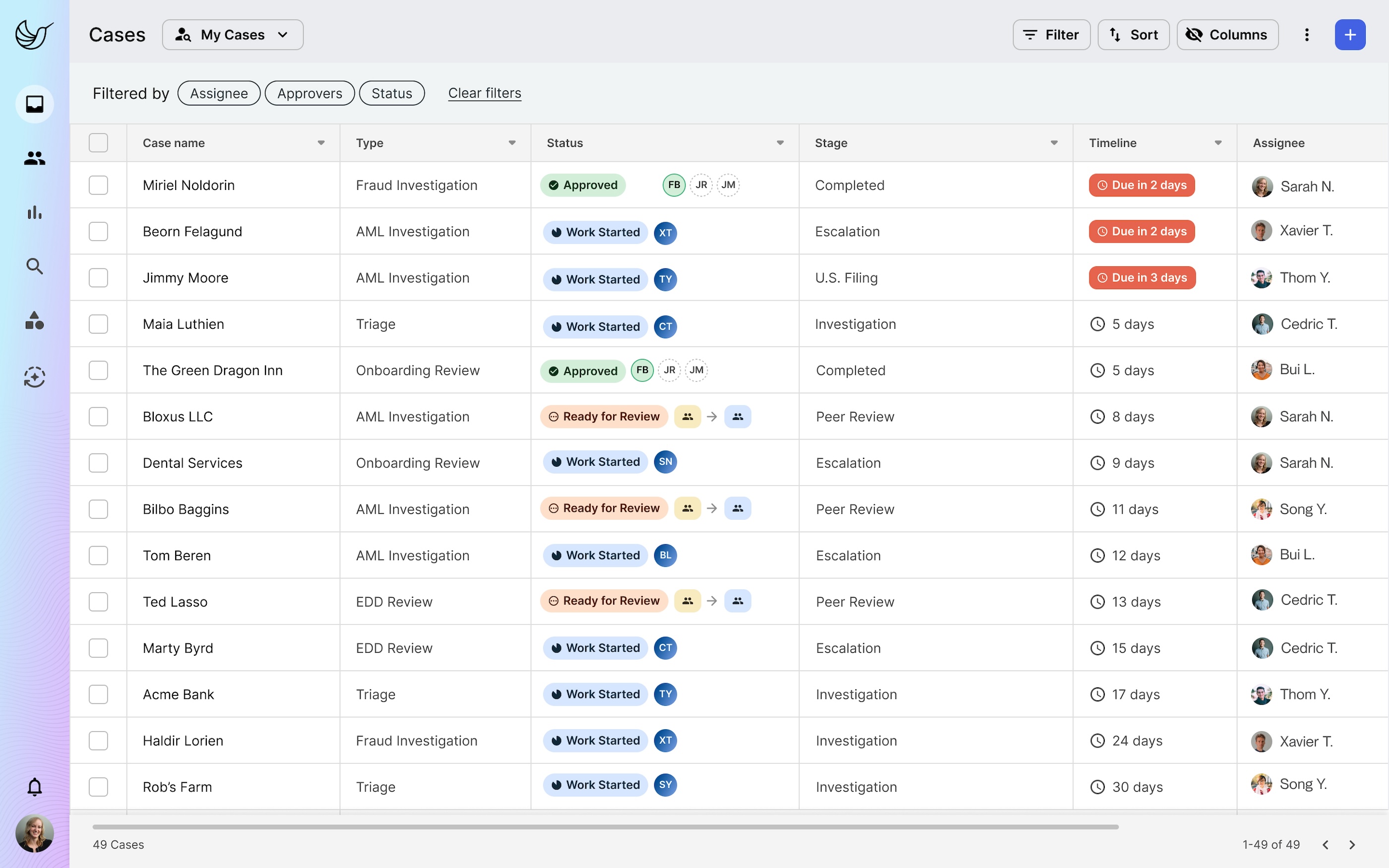 Hummingbird screenshot: Cases Dashboard