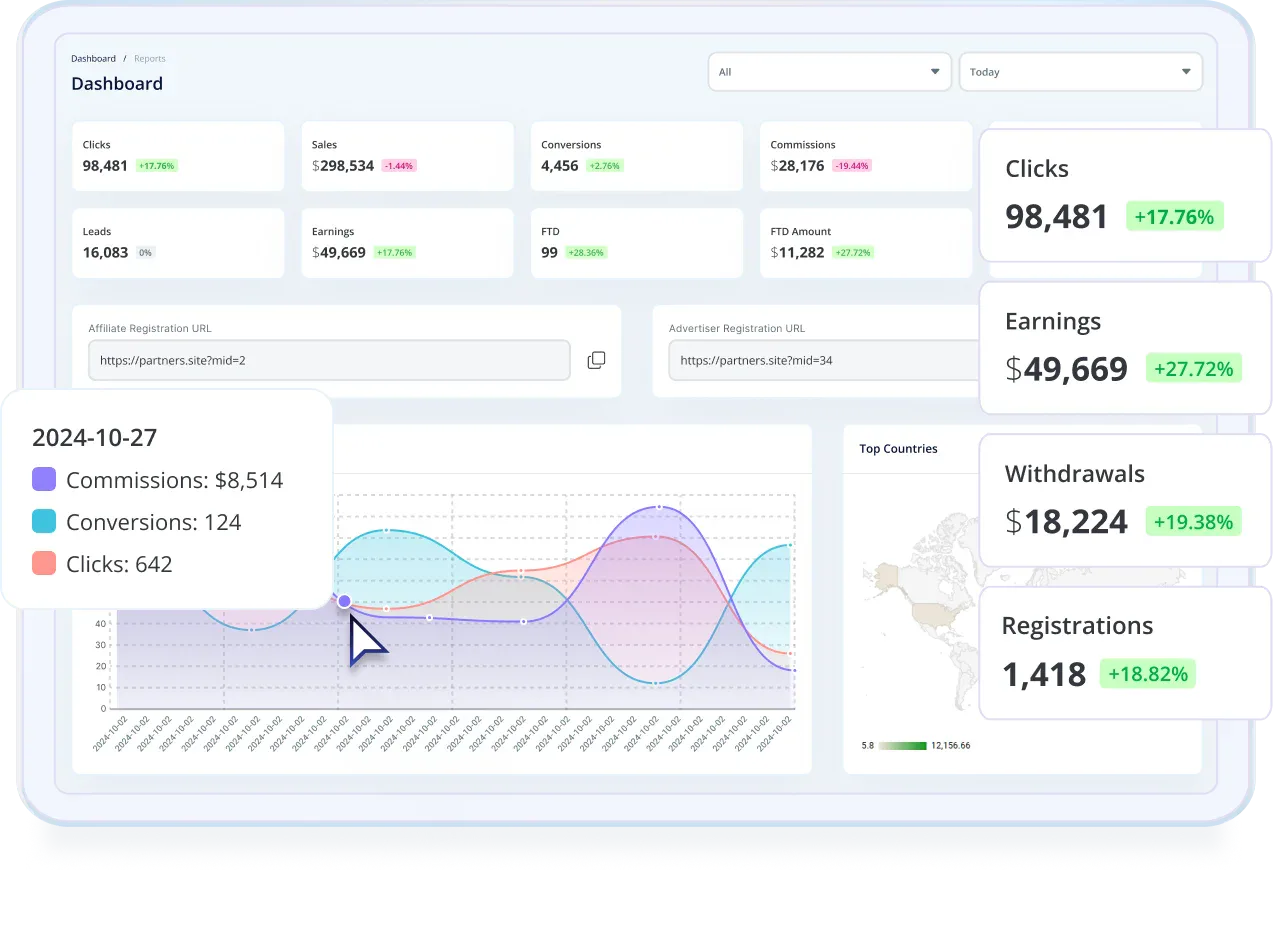 ¿Qué es Tracknow? - Reseñas, precios y funciones - Capterra México 2026