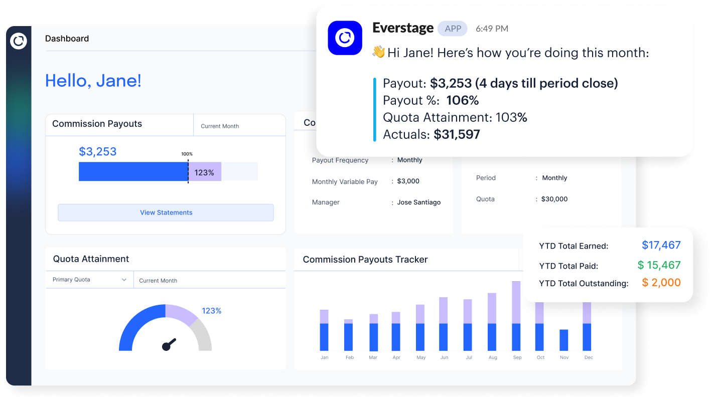 Everstage Software - On-demand performance insights: Drive performance of customer-facing teams with on-demand commission data and advanced payout forecasting.