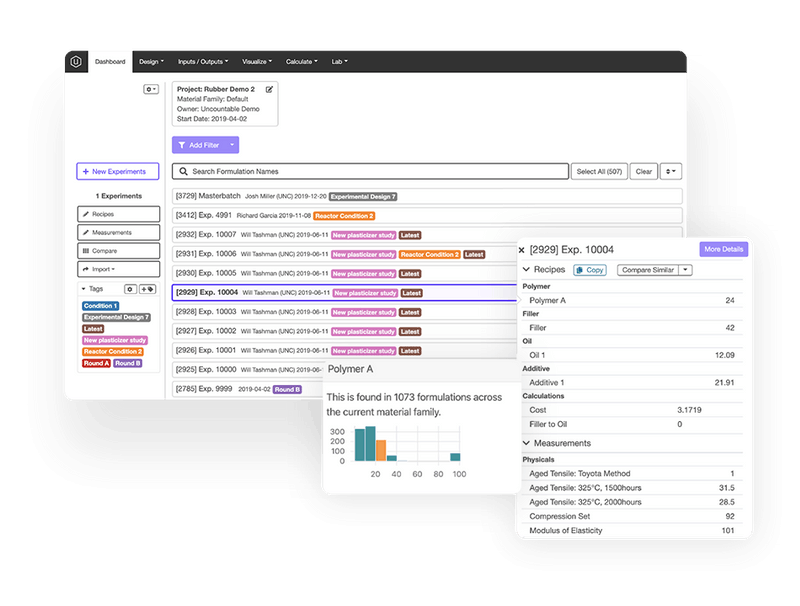 Uncountable Experiment & Sample Test Dashboard: Sample Data - Connectivity of Ingredient (Polymer A) Across 1000+ Experiments
