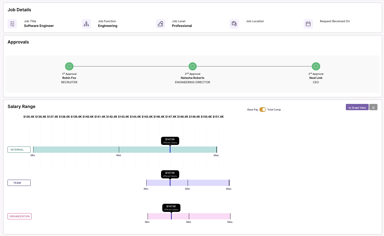 Payfederate Software - Hire with offers that fit.  Integrate with your ATS to support an offer generation and negotiation workflow, ensuring offers fit with internal equity.