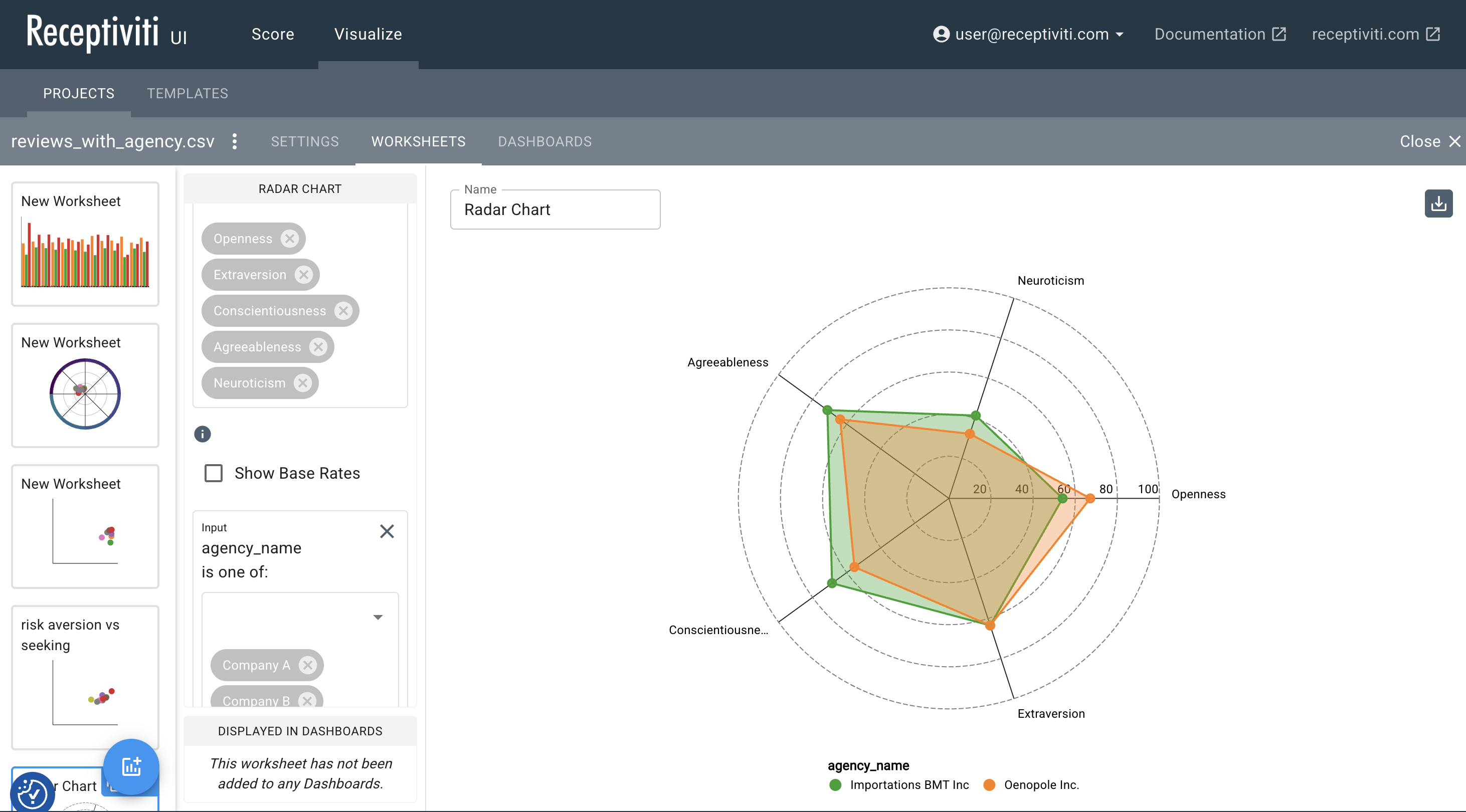 Receptiviti screenshot: Receptiviti language analysis via Loquent’s interactive visualizations