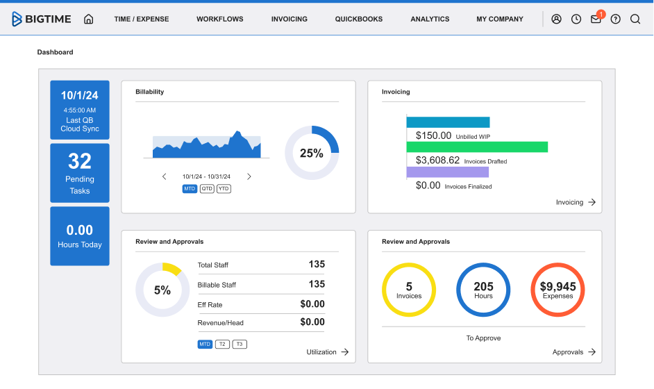 BigTime provides easy-to-read dashboards that reveal important information at a glance. BigTime offers detailed information at your fingertips with engagement, invoice, and report dashboards.