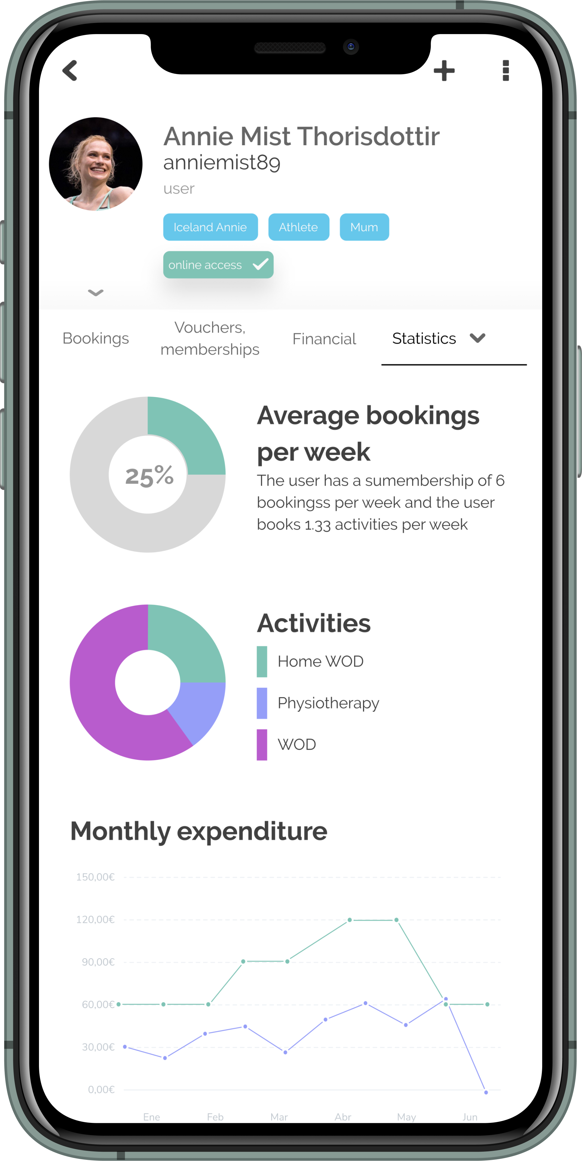 Resasports Software - Resawod user mobile app