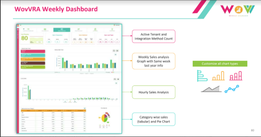WovVRA Software - 4