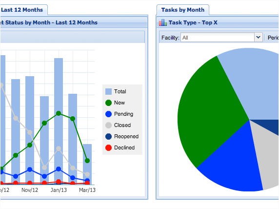 Maintenance Care Software - Maintenance Care offers dashboard reporting features