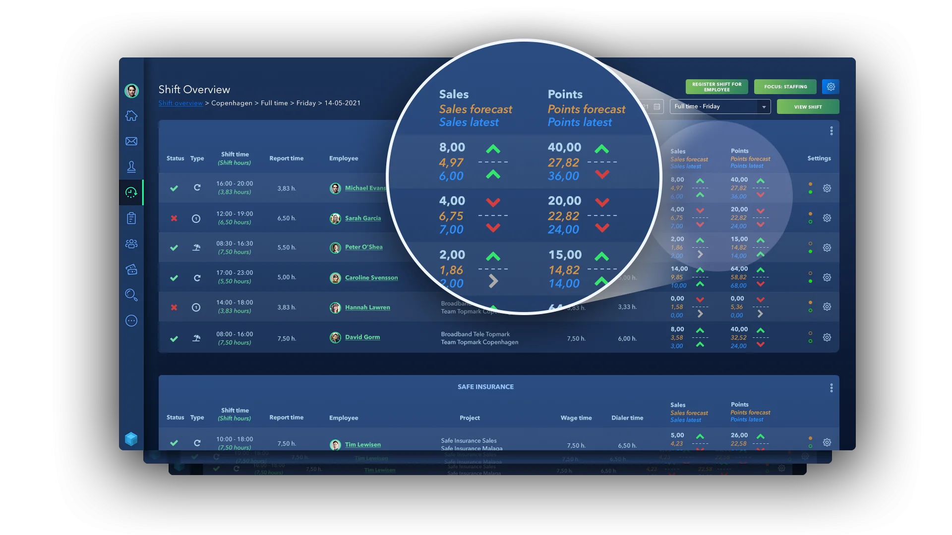 IntraManager Work screenshot: IntraManager Work forecasts