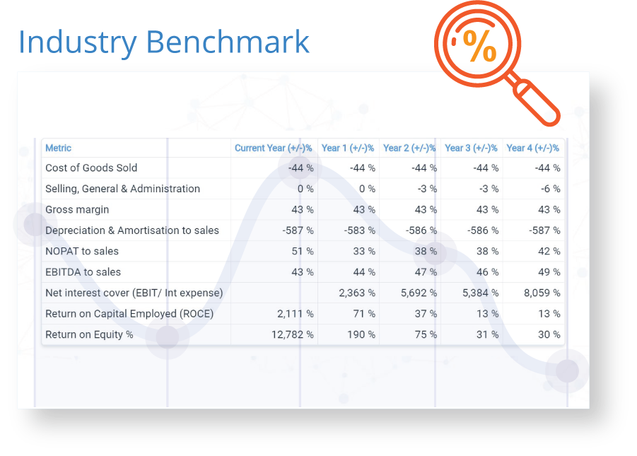 Planium Pro Software - Planium Pro industry benchmarks