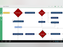 iMindQ Software - Event planner flowcharts