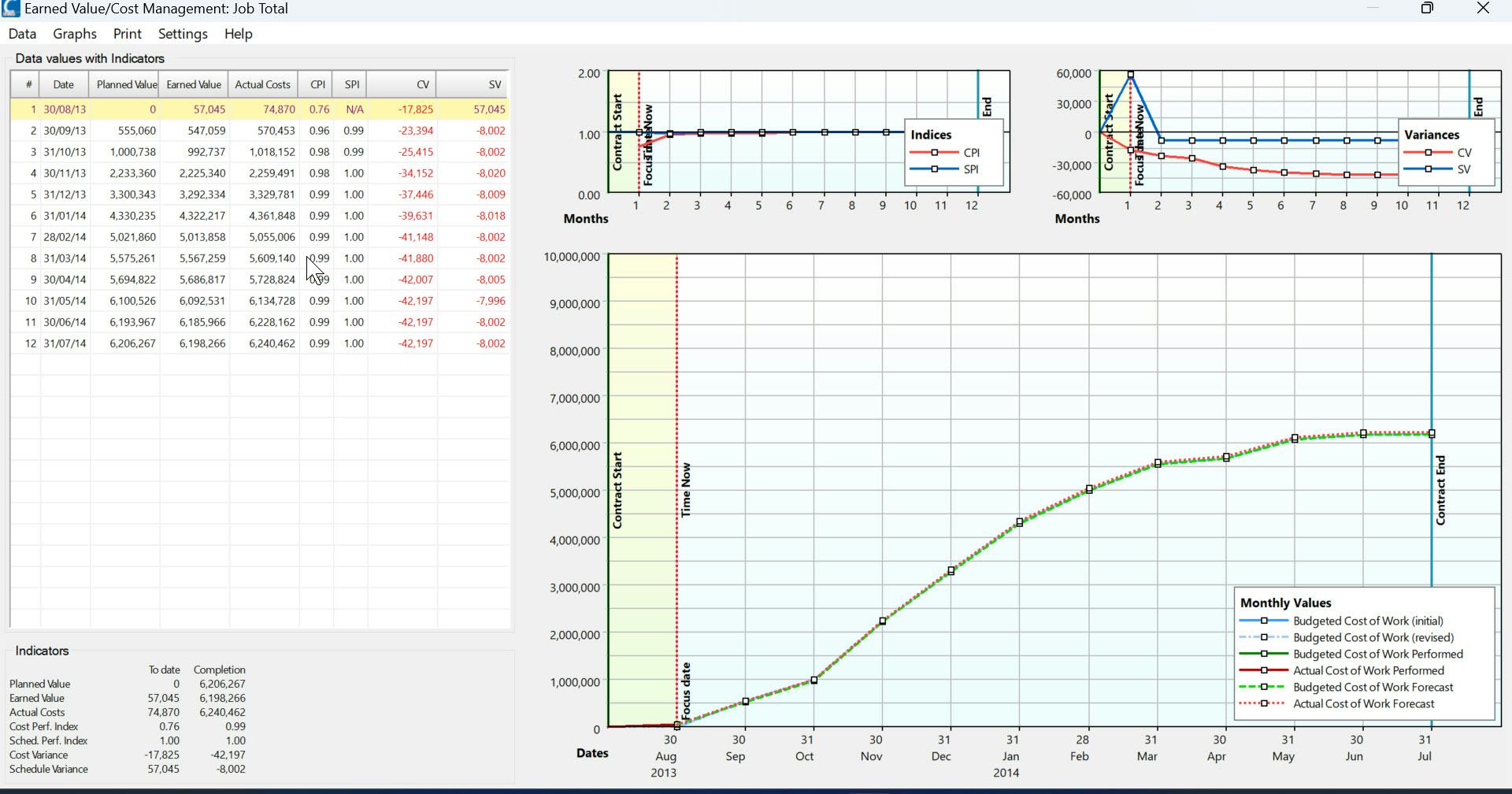 RIB Candy Software - Earned Value Management