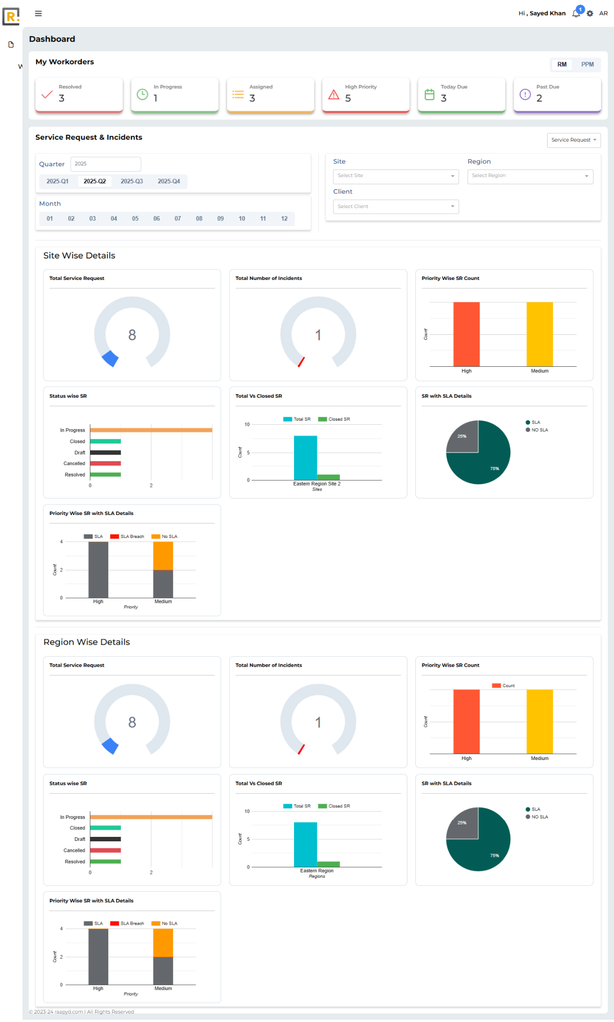 Raapyd Field Service Management screenshot: Raapyd Dashboard
