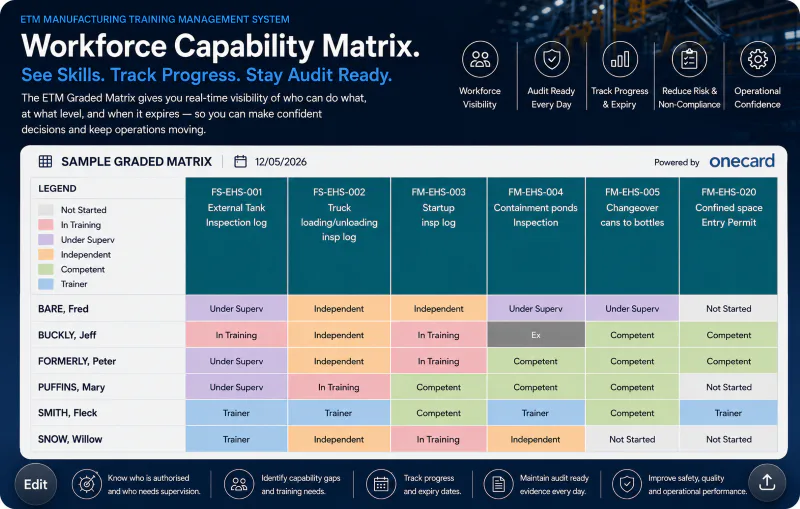 Workforce Readiness Matrix Employee Training Manager Reviews, Cost & Features | GetApp Australia 2026