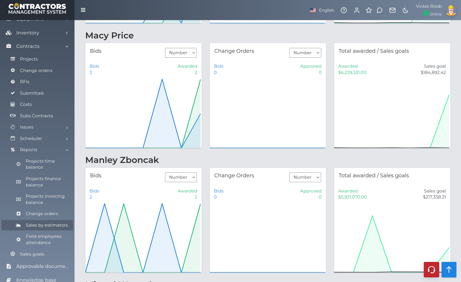 Contractors Management System Software - Estimators Sales Report