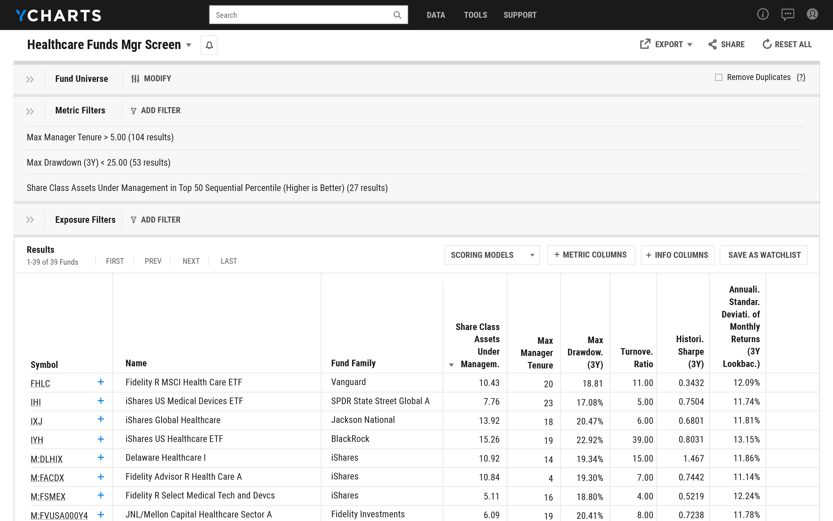 YCharts Software - YCharts exposure filters