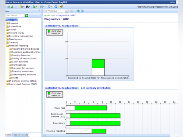 ProcessGene GRC Software Suite Software - 5