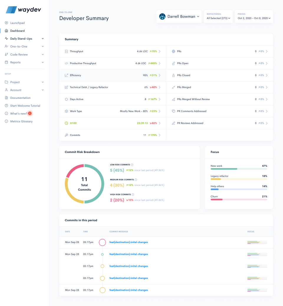 Waydev Software - 3