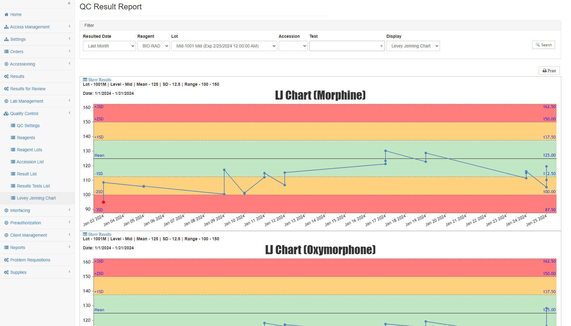 InterActive Lab Software - Levey Jenning Chart