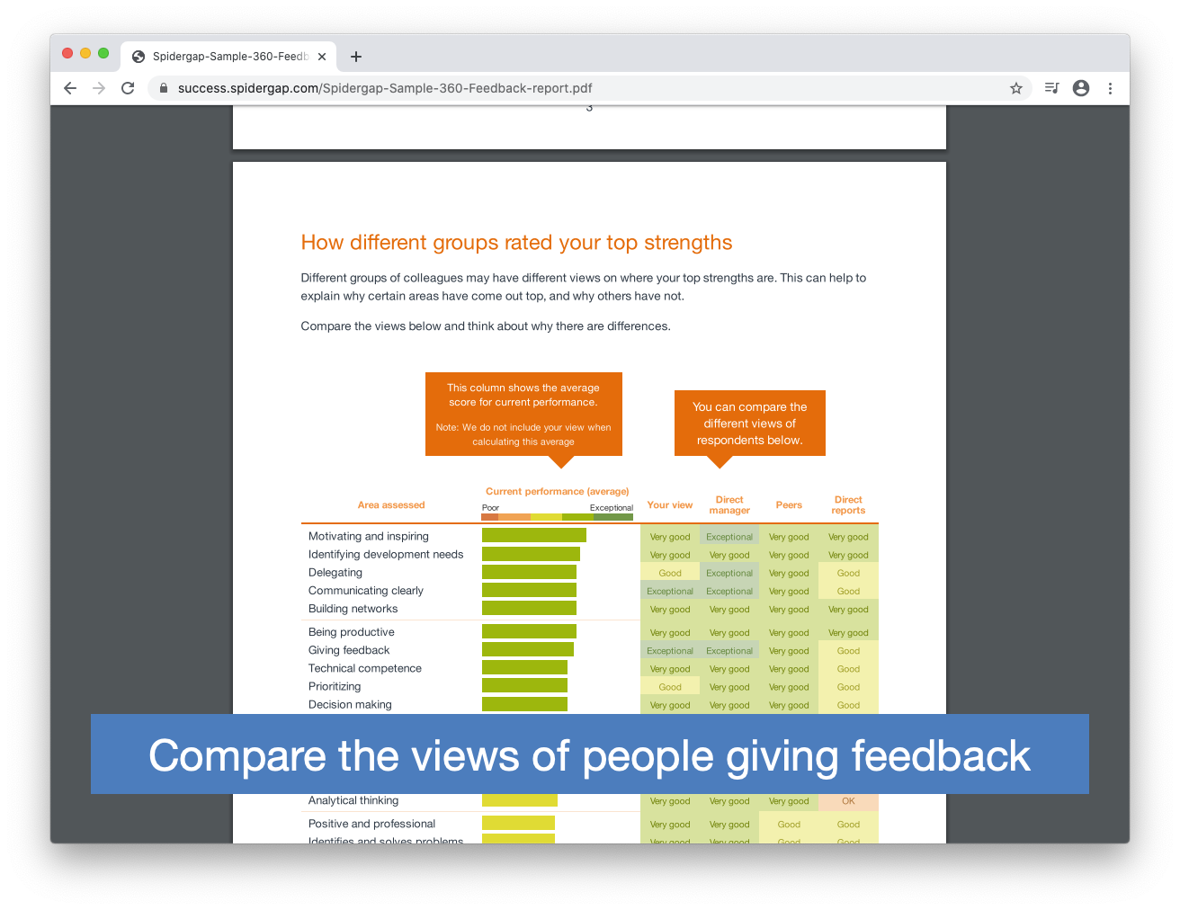 Compare the views of people giving feedback