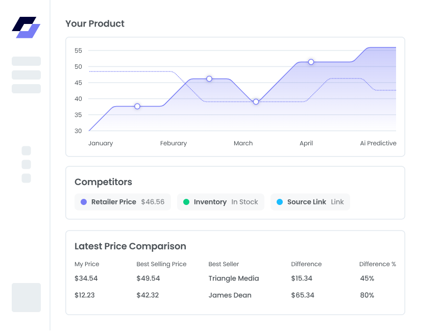PriceIntelGuru screenshot: PriceIntelGuru pricing data analysis