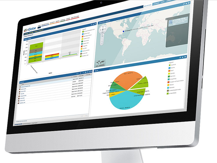 Create a custom dashboard to show the information most important to the business