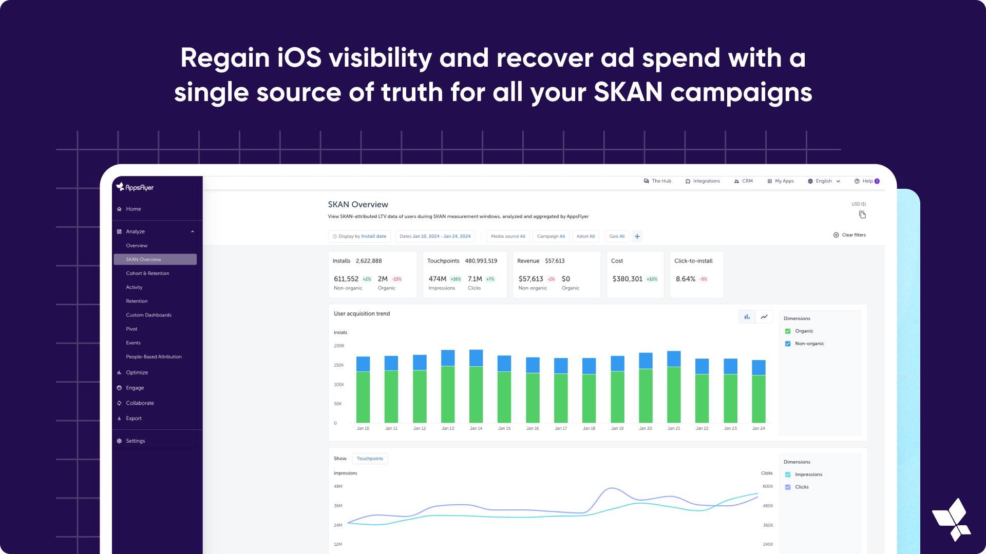 AppsFlyer Software - Regain iOS visibility and recover ad spend with a single source of truth for all your SKAN campaigns