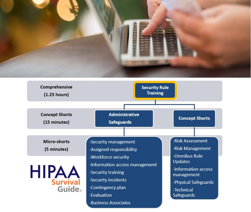 HIPAA Survival Guide Software - 2