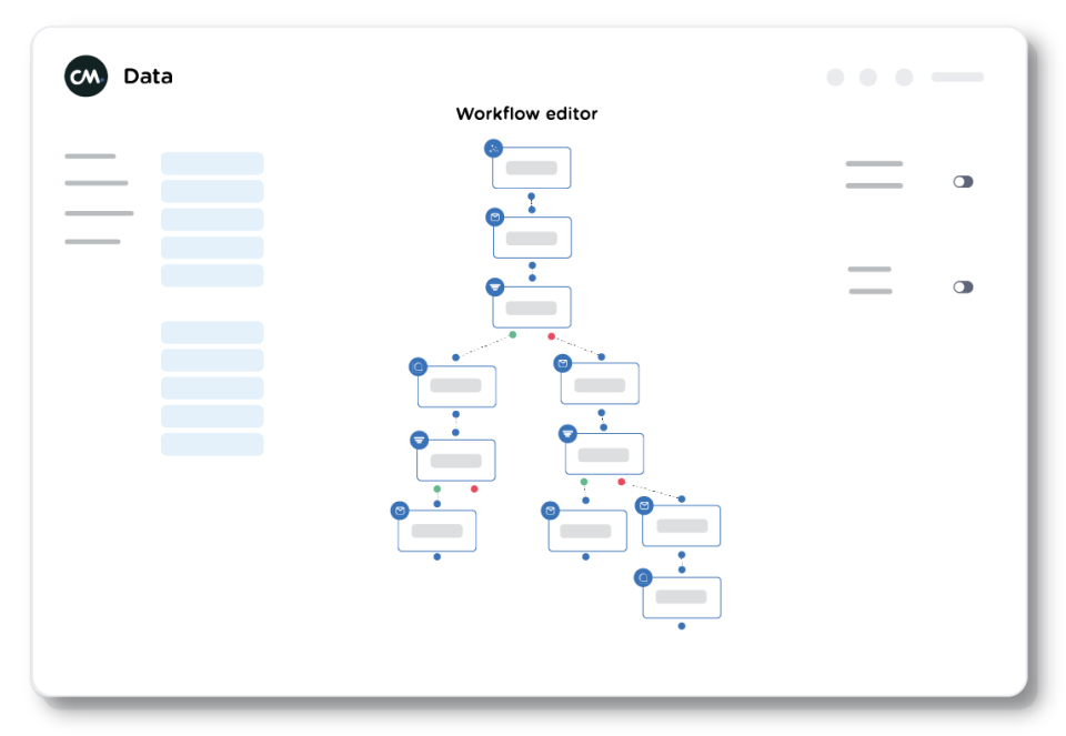 Mobile Marketing Cloud Software - 3