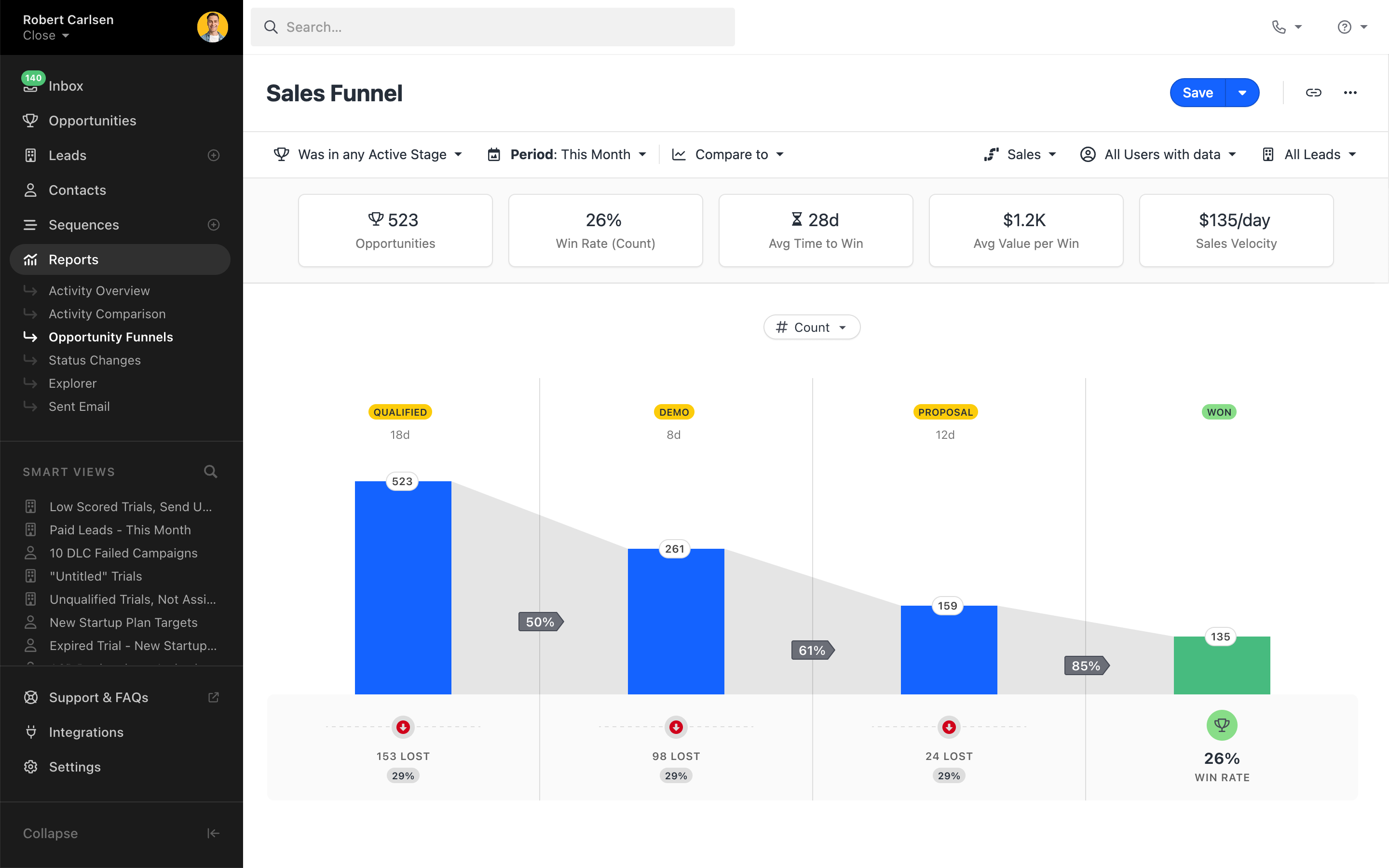 Opportunity funnels, for easy-to-use and customizable reports on your sales team's performance.