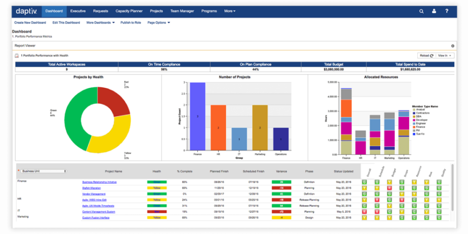 Planview Daptiv Software - 4