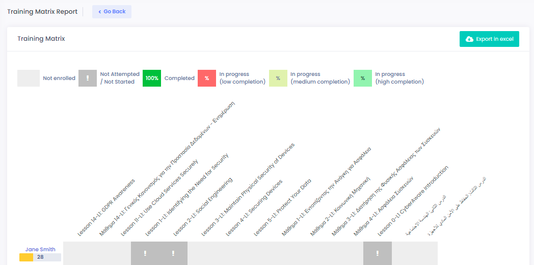 CYBERAWARE SECURITY screenshot: CYBERAWARE SECURITY training matrix