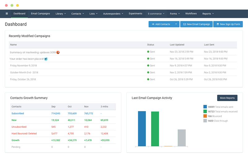 Campaigner Software - 1