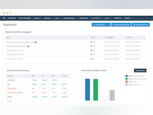 Campaigner Software - Intuitive, simple but comprehensive admin dashboard